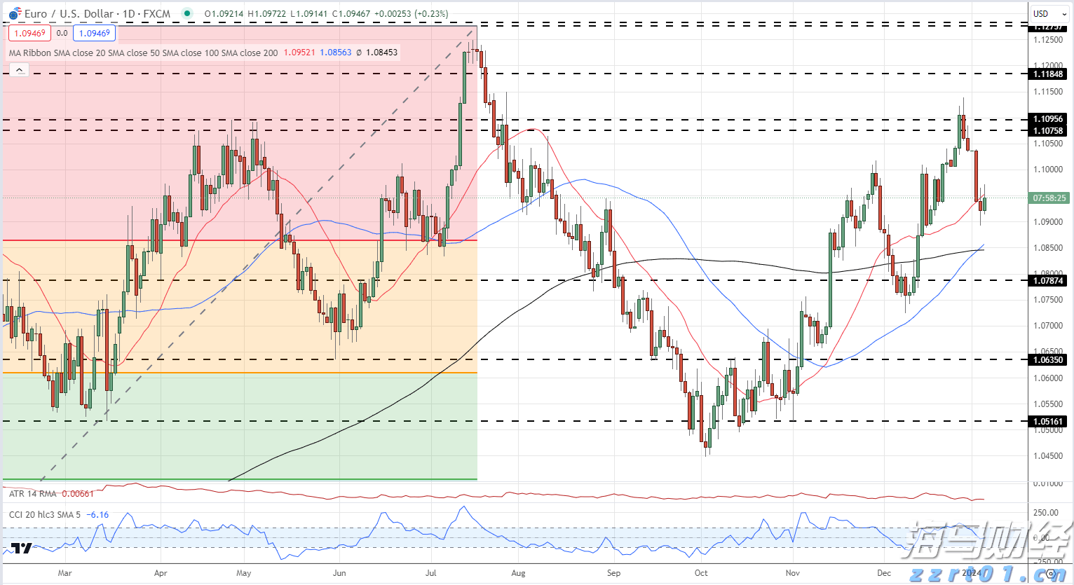 全国第一个！上海市2023年重点监管食用农产品动态清单发布