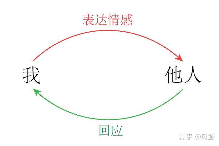 瑞银：2025年第二季度公募基金港股持仓上升至18.8% 还将继续南下！