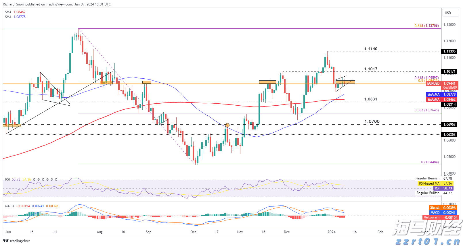 券商晨会精华 | 八月重点可能是“宽幅预喜行业”的非龙头个股