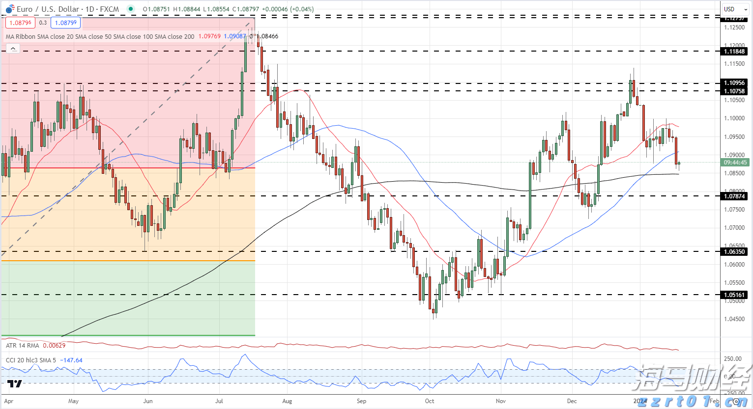 美股动态 | 小鹏汽车(XPEV.US)上涨2% MONA M03交付总数达15万台
