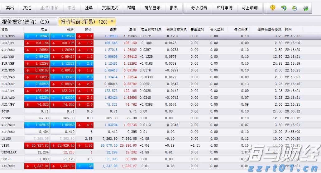 美股异动 | 特斯拉(TSLA.US)大跌近9% Q2业绩未达预期
