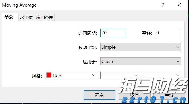 财政赤字危机加剧市场分化！高盛警告：美债和美元受压，美股表现韧性