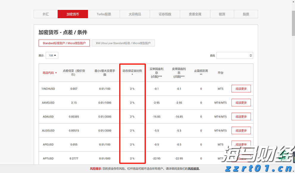 不是生死时速，而是“大展鸿图”！看他们如何让鸵鸟“C位出道”