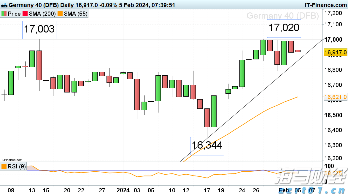 3.5%，前8个月我国货物贸易平稳增长