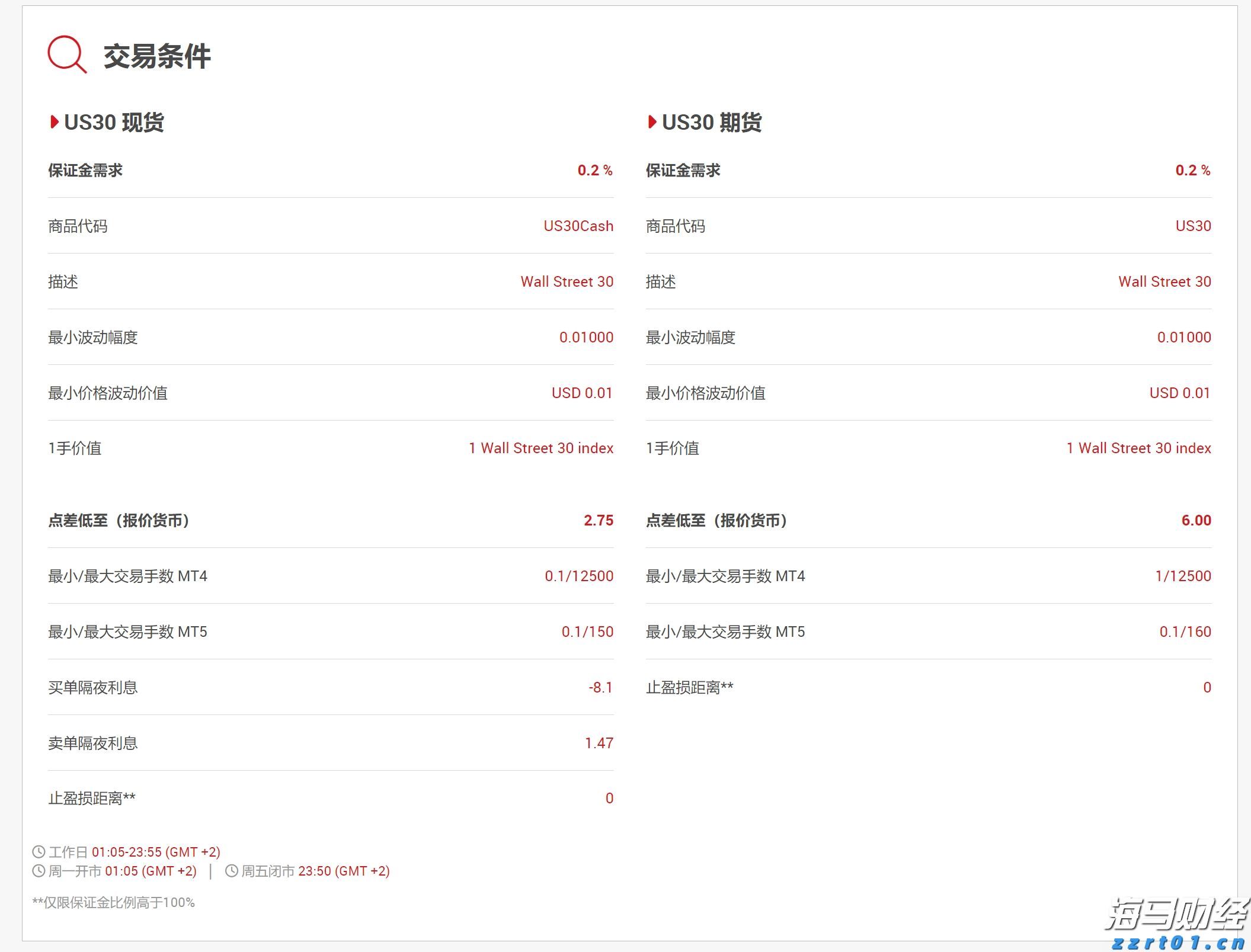 不止于7月高光！小摩：苹果(AAPL.US)关税解套 台积电(TSM.US)Q4及明年业绩将再冲高