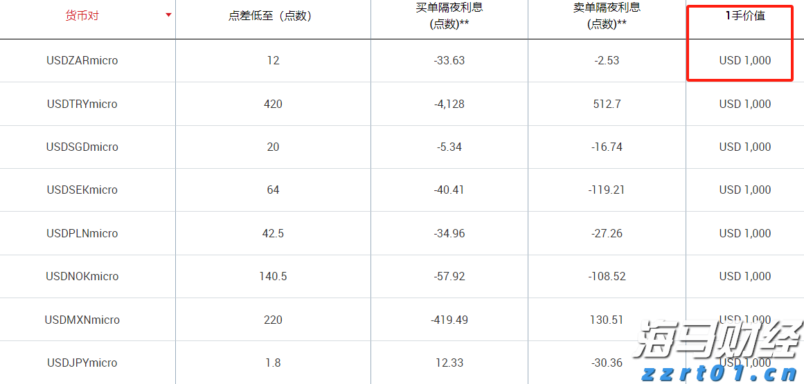 高温雷雨同台！未来几天广东渐转晴热天气
