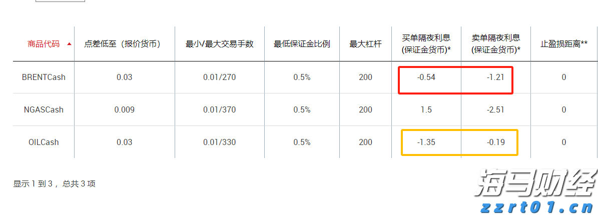 飞塔信息(FTNT.US)Q2业绩出色遭遇市场反响平淡，保守指引导致盘后股价大跌17%