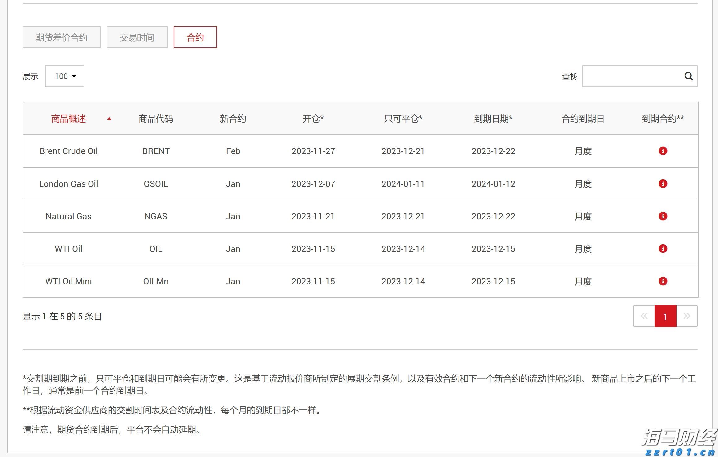 港股午评|恒生指数早盘下跌0.43%，生物科技指数逆势上涨