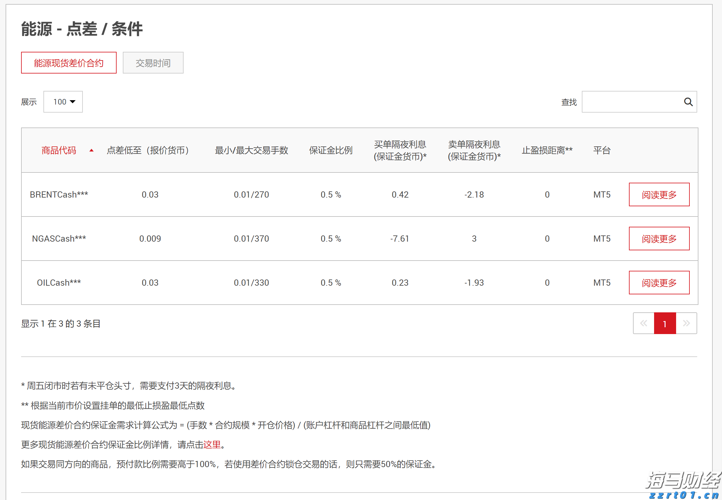 我市紧抓项目建设加快现代农业发展
