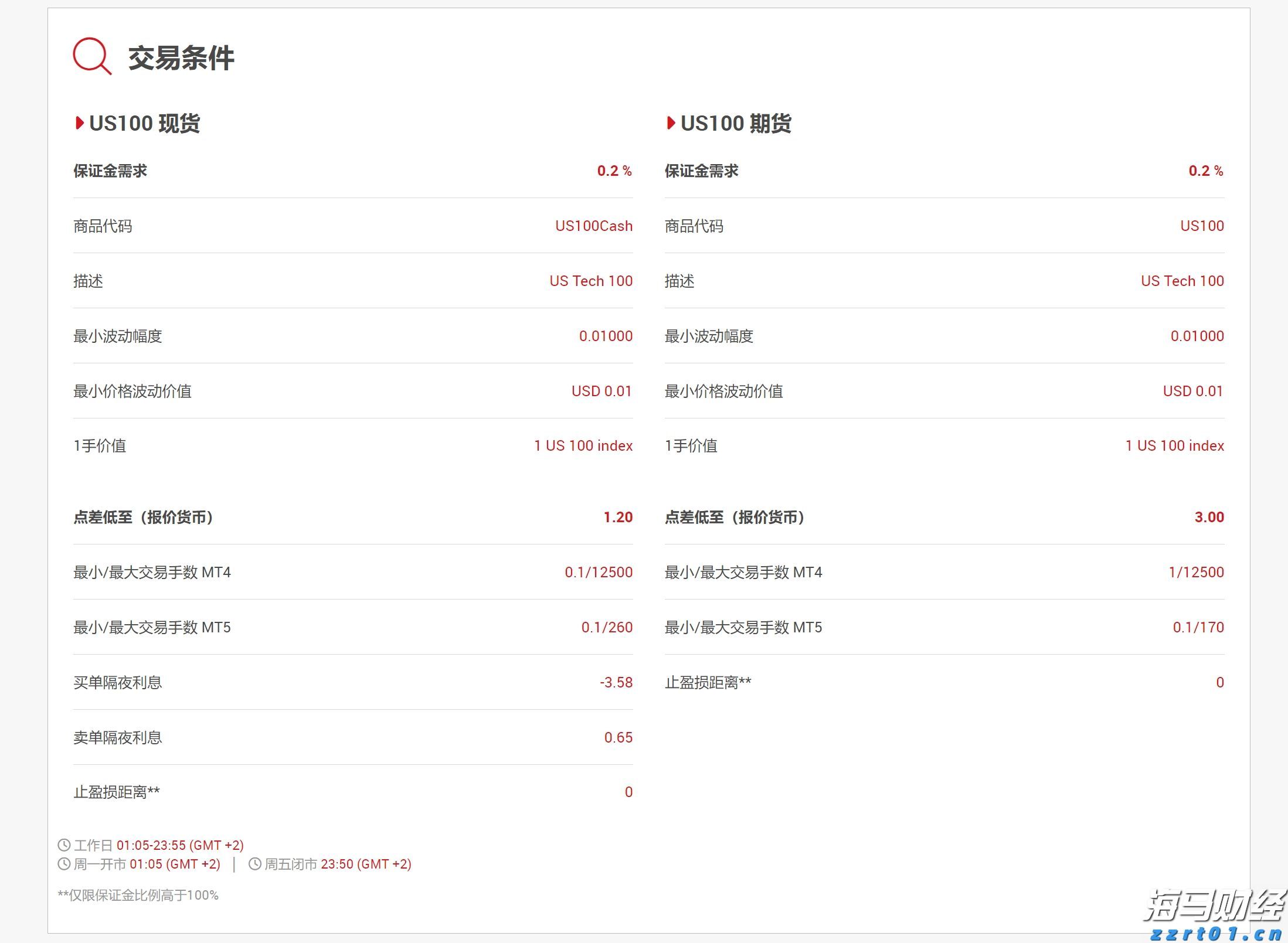 加快培育专精特新中小企业中信银行与工业和信息化部网络安全 产业发展中心签署战略合作协议