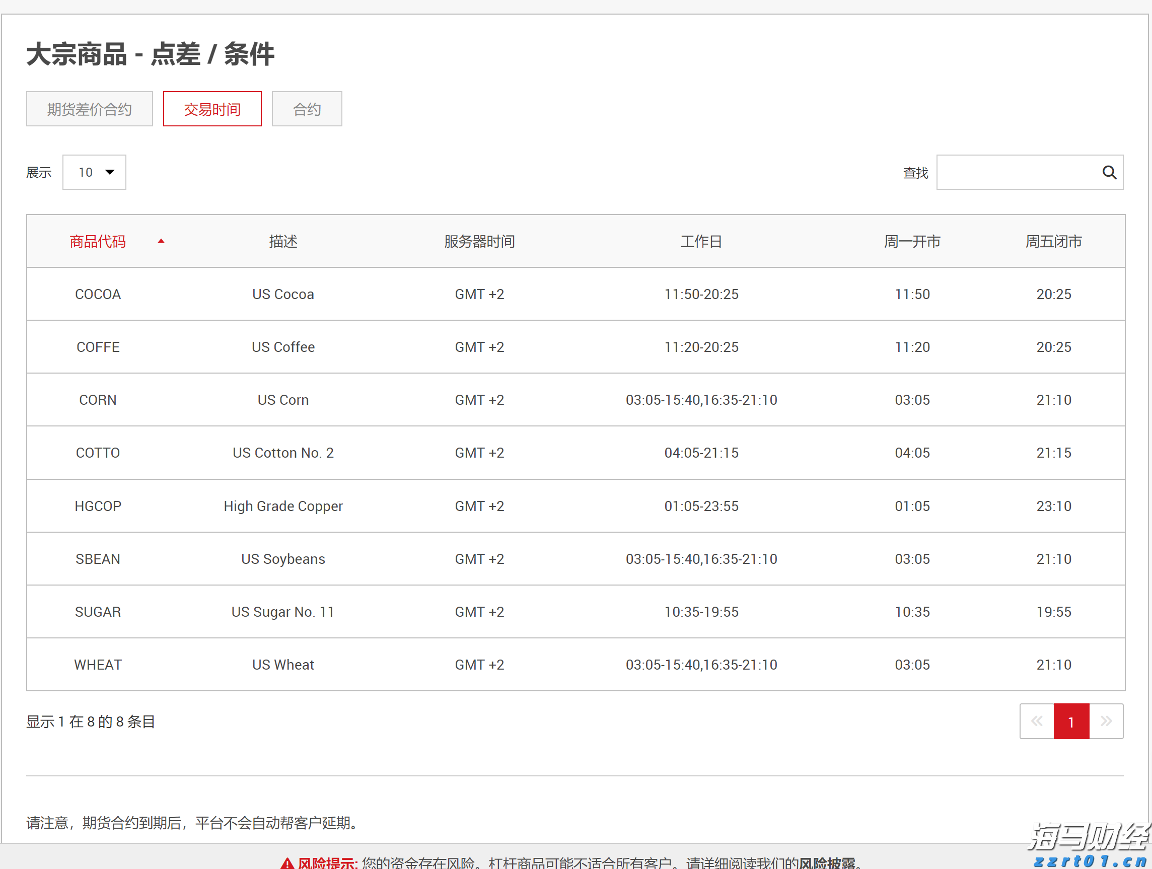 首部《零碳医药健康园区评价指南》发布