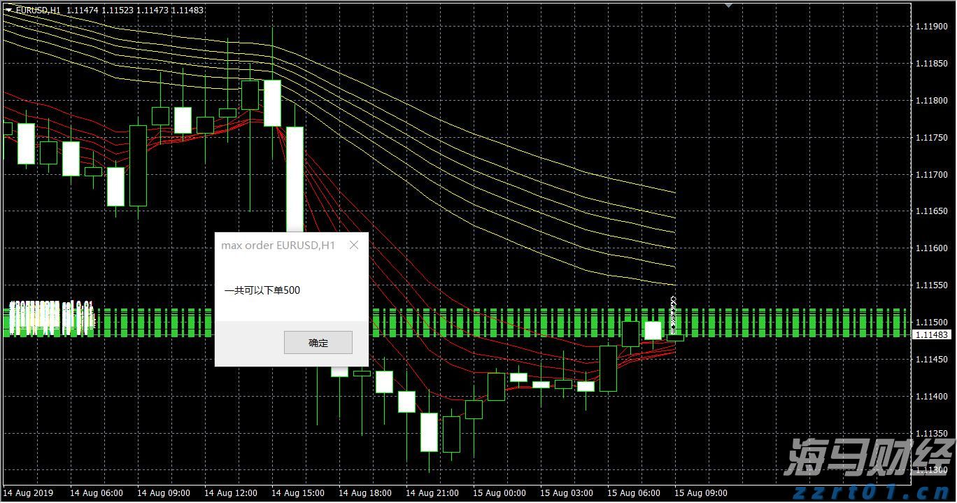A股午评 | 沪指半日上涨0.48% 激战3600点 海南自贸区概念飙涨