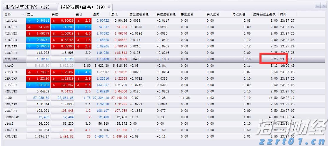 万亿美元AI狂欢的另一面：Wix/Adobe股价暴跌30%  美银列26家高危企业平均跑输大盘22%