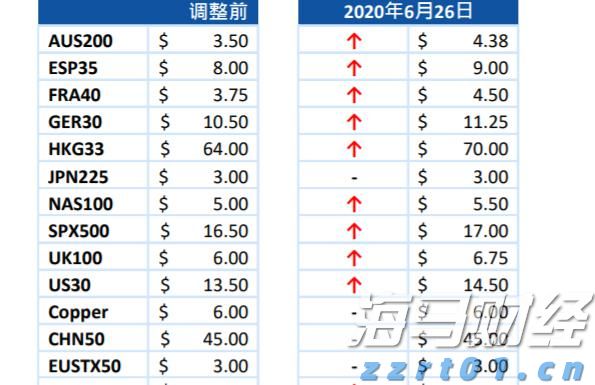安费诺(APH.US)计划以105亿美元收购康普(COMM.US)的宽带连接业务