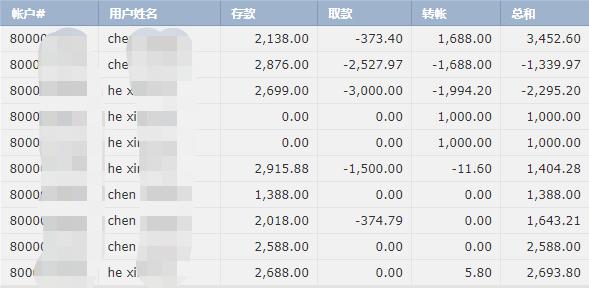 世界人形机器人运动会首金诞生，夺冠参赛者称机器人“老当益壮”