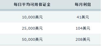 国家外汇管理局：6月银行结汇14900亿元人民币 售汇13083亿元人民币