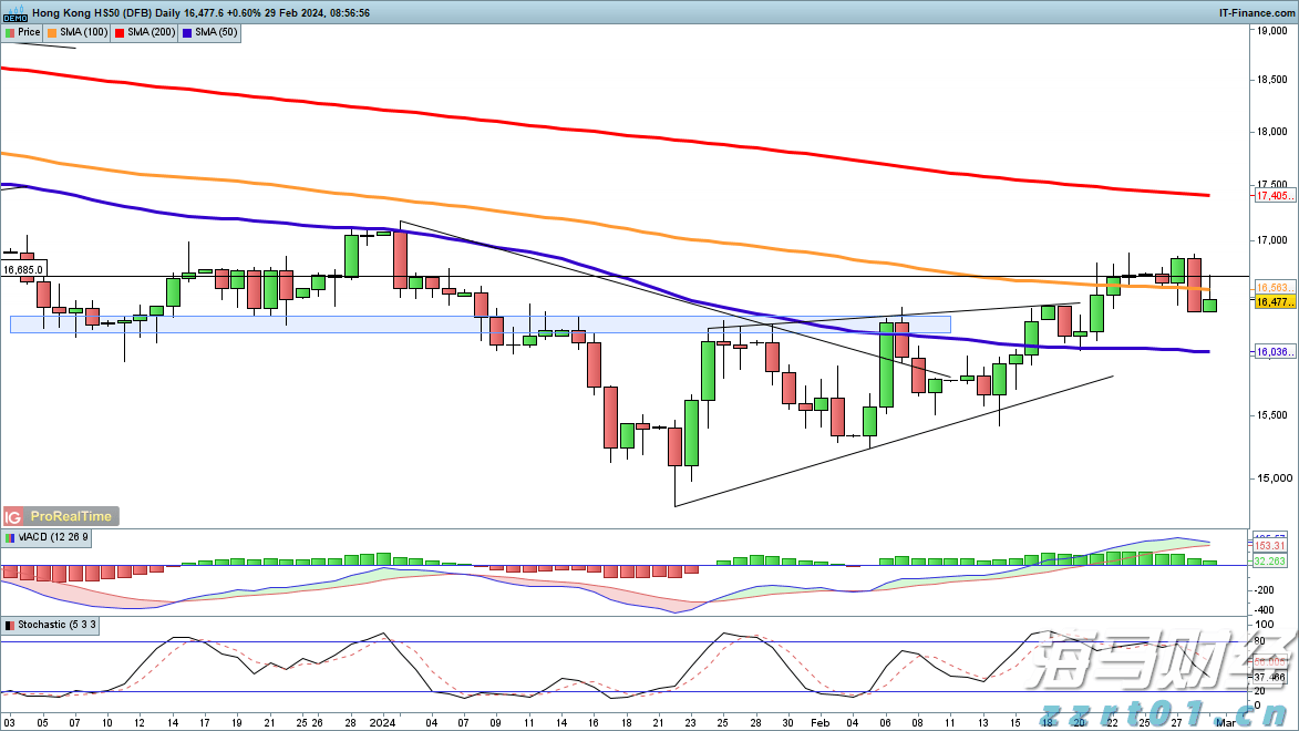 澳洲联储主席布洛克:应“审慎、渐进”地降息