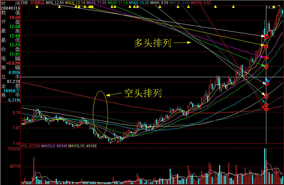我市“以旧换新”促消费成效明显