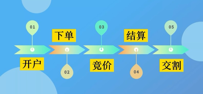 河北唐山提升外资市场准入质效
