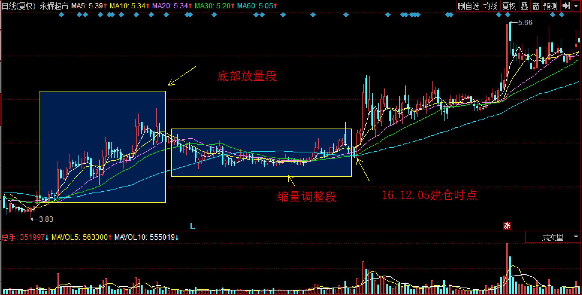 美联储三位官员警告：劳动力市场疲软，9月降息预期加剧