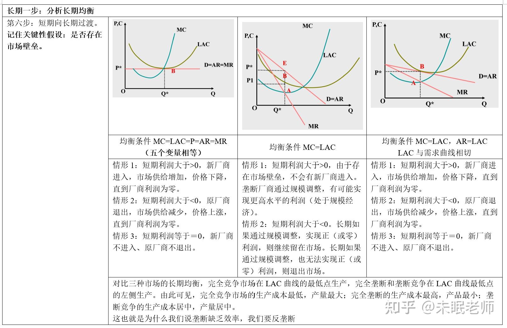 湖北部署2023年食品安全工作重点