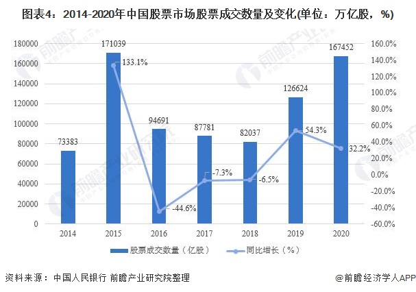 一季度全市渔业产值8.64亿元 增速排名全区第二