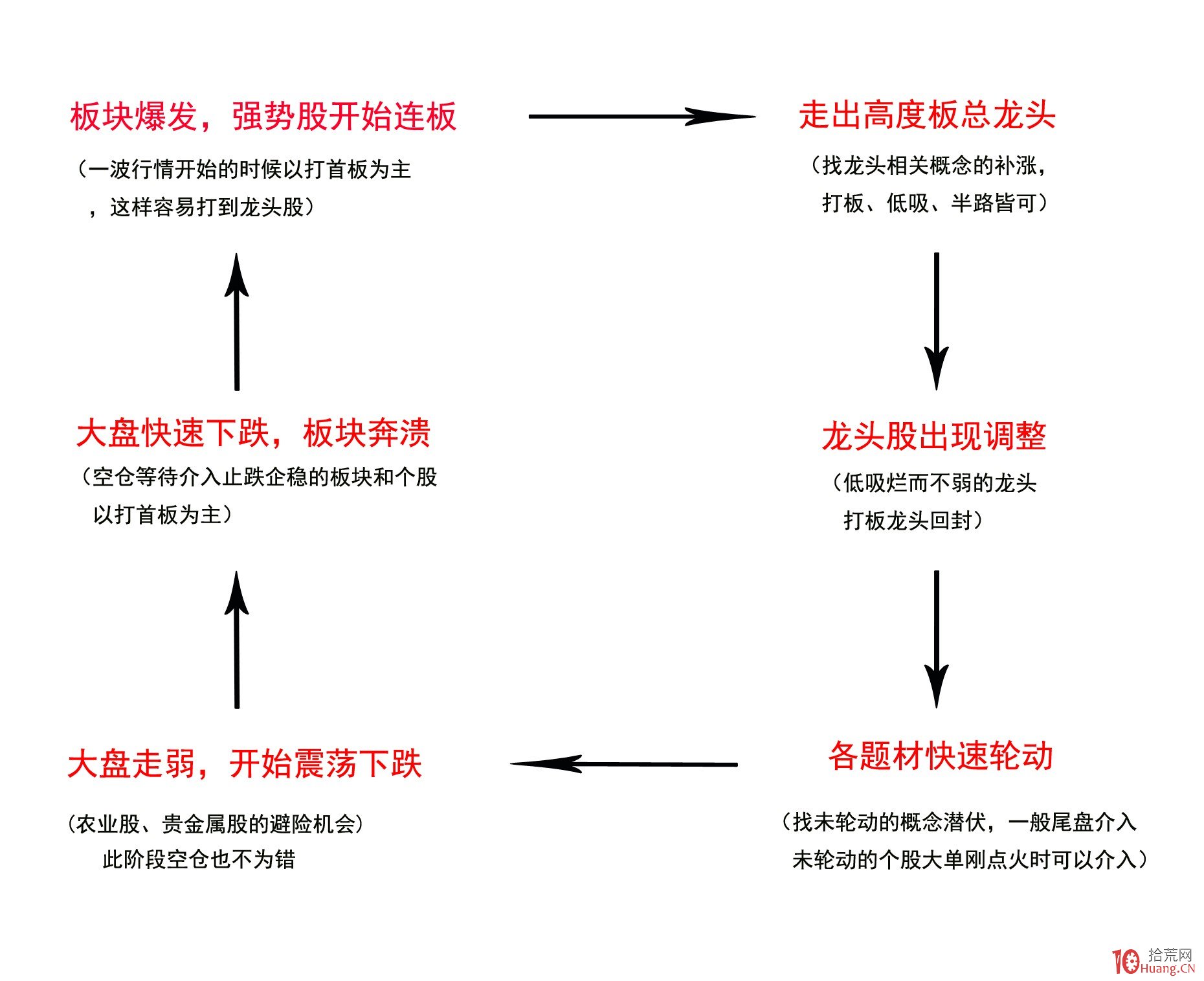 我市工业经济回暖加速