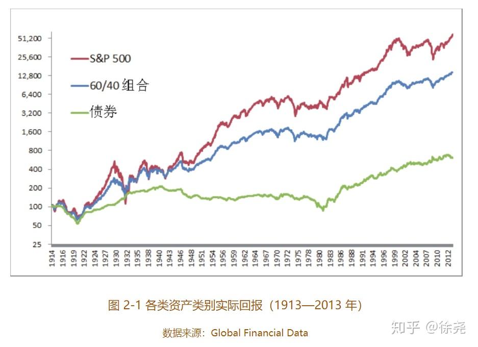 高盛调查：机构对美股七巨头的乐观情绪高涨，看空美元的信心达到十年高位！