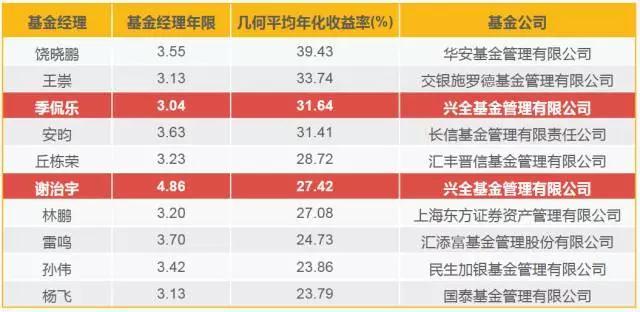 A股盘前播报 | 中国资产深夜爆发 腾讯ADR大涨超7%