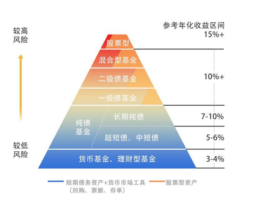 黑龙江省深入推进线下购物无理由退货承诺