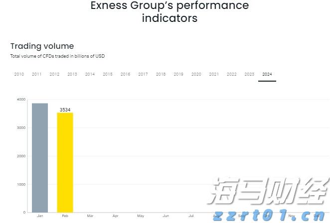 联合利华(UL.US)二季度销售增长超预期 北美欧洲需求强劲支撑全年展望