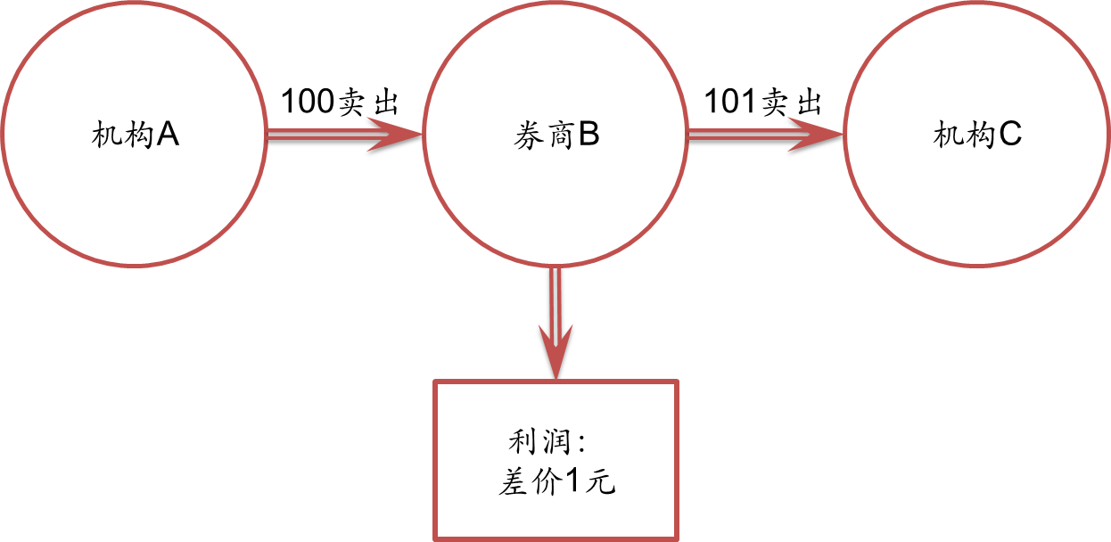 丝苗米种植搭起致富路