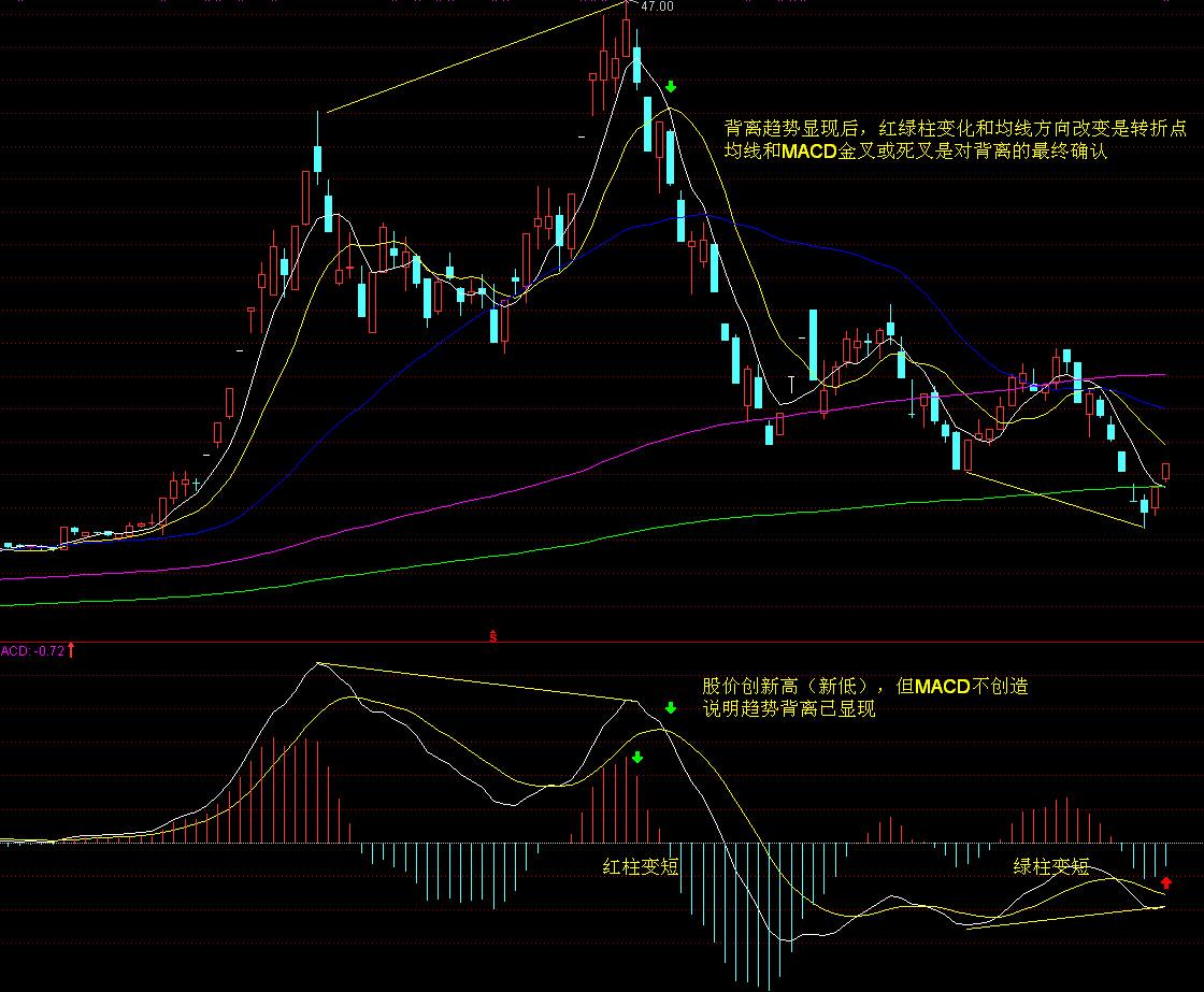 美股动态 | 通用汽车(GM.US)一度下滑7.7% CFO预计关税影响可达50亿美元