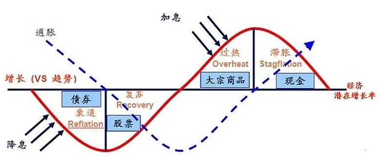 A股收评 | 多重利好提振！创业板指收涨近2% 市场逾4100只个股上涨