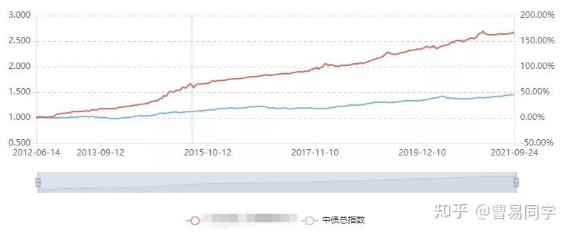 瑞银下调油价预测：布伦特2025年底或跌至62美元/桶，供应增加成主因
