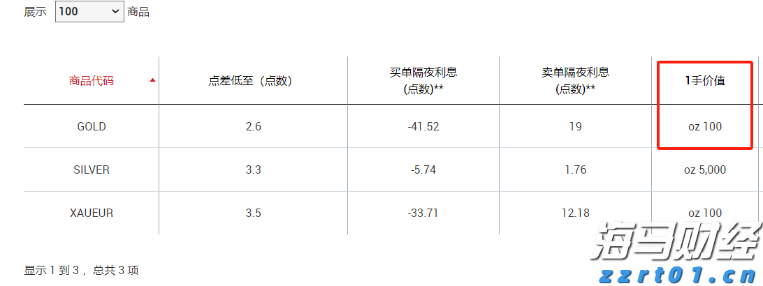 “无菌蛋”无菌吗？“无菌蛋”可生食吗？解读来了