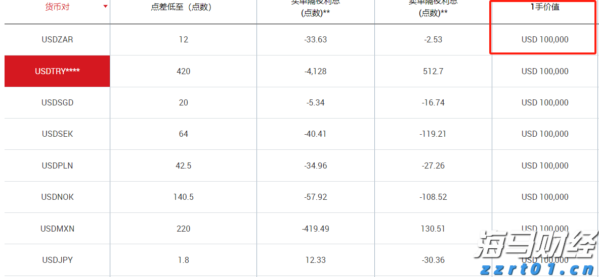中央结算公司：即日起取消境外央行类机构协议签署承诺书要求