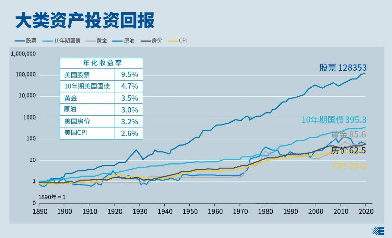 稳定币发行商Circle(CRCL.US)Q2营收增长53%超出预期，尽管出现“纸面”亏损仍吸引市场关注