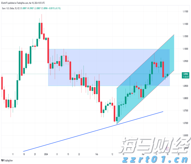巨鲸Strategy(MSTR.US)再秀财技：9%股息优先股狂揽28亿美元加码比特币