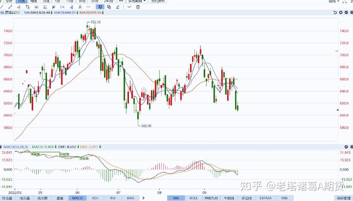 美股动态 | 苹果(AAPL.US)股价一度上涨超过2%，正在研发ChatGPT竞争者