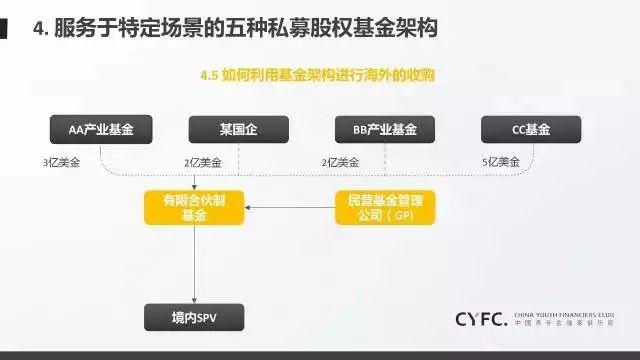 加快皖北“四化同步”奋力推动乡村振兴