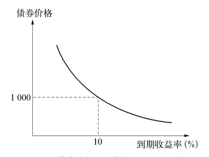 泰康人寿安徽分公司提醒您：理性投资，护航有方