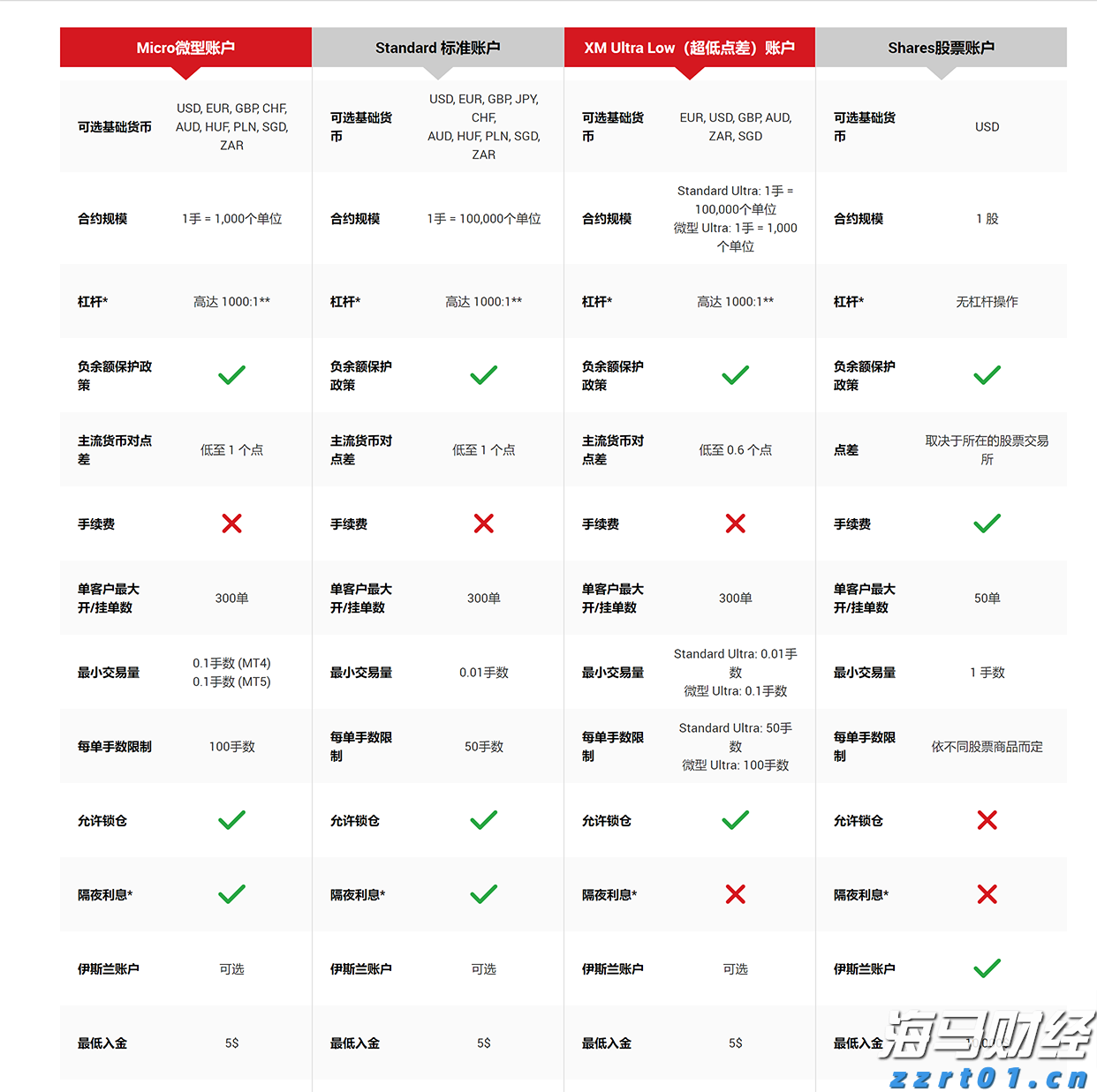 医我看丨高温天抱冬瓜睡觉能解暑？ 不科学！中暑降温这样做
