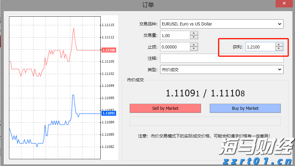 对冲基金以一年最快速抛售美股科技股 转战必需消费品股