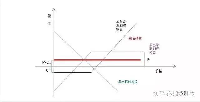 Arm(ARM.US)扩大AI研发投资导致短期利润下滑 Q2展望不佳引发盘后股价暴跌逾8%