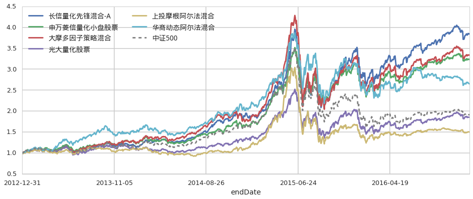 今年前七个月广东新设外资企业数量同比增长32.7%