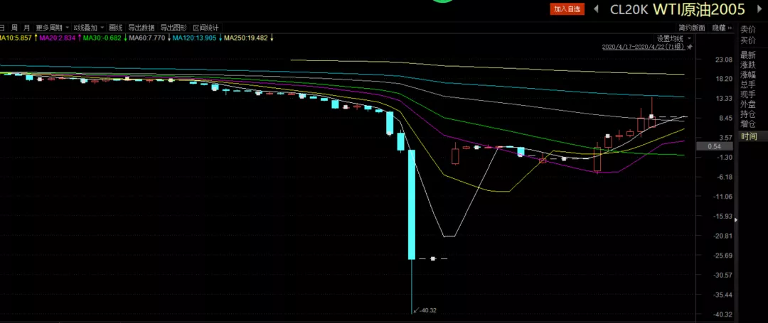 美股动态 | 英特尔(INTC.US)大幅下挫9% 二季度净亏损扩大至29亿美元