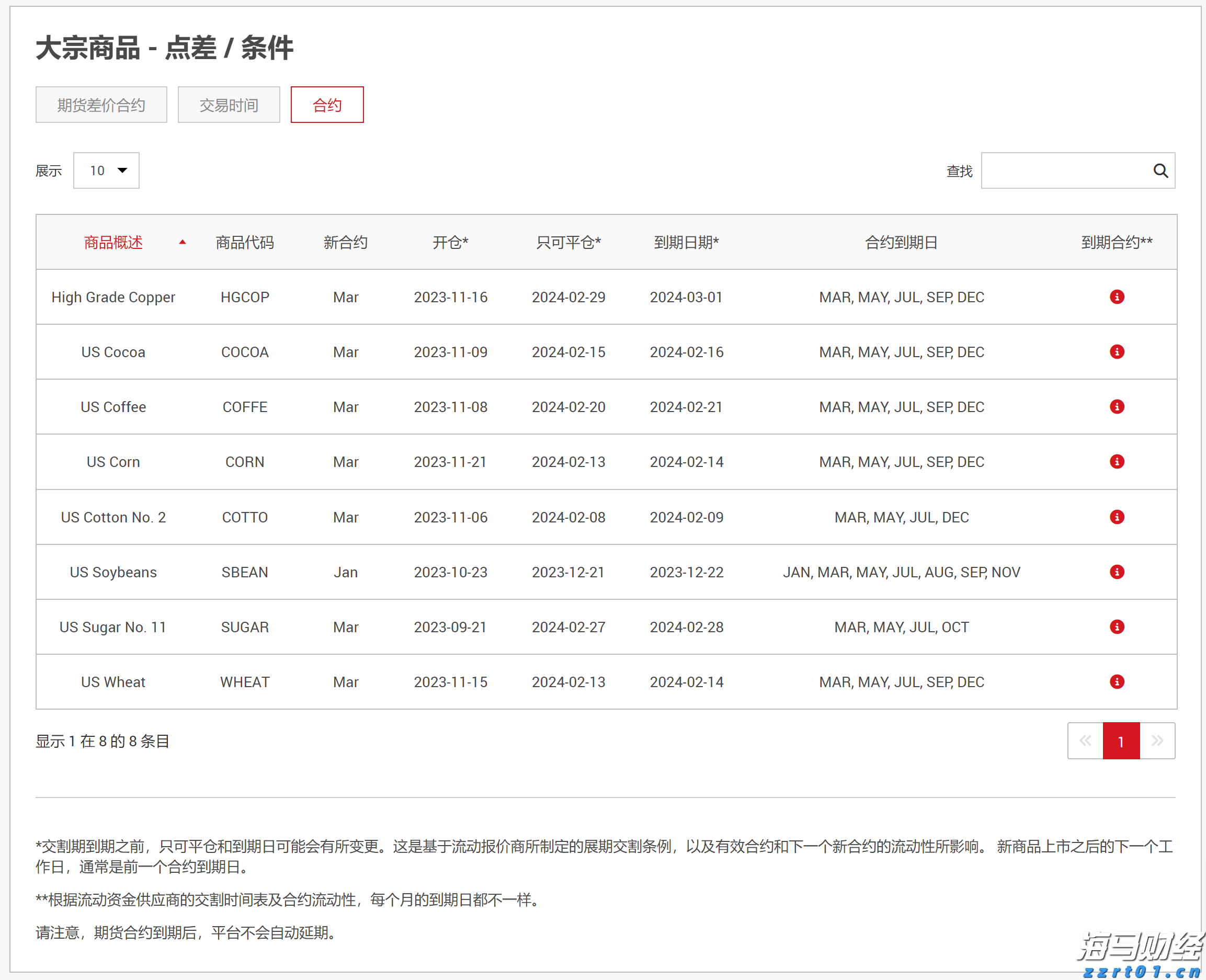 证监会：全力维护市场回稳向好的趋势，增强市场基础与活力