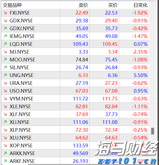 8月11日起深圳北往返重庆东加开夜间动卧，经停张家界