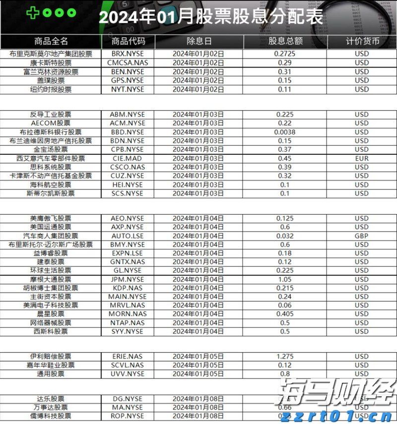 A股收评 | 三大利好推动市场！沪指稳守3600点 海南自贸区概念热潮涌动